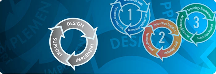 Solutions: Design Implement Support